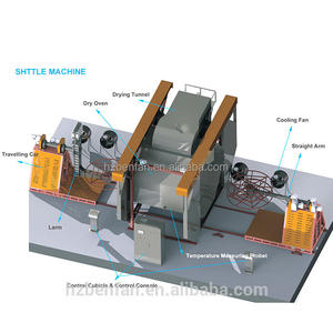 <span class=keywords><strong>Machine</strong></span> rotative de moulage en plastique benfan, <span class=keywords><strong>Machine</strong></span> de moulage rotatif de fabrication de réservoir d'eau - Product Image 1