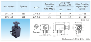 Aixin nhà máy 16M âm thanh quang học Toslink SPDIF Transmitter nối dlt1153 giống như totx141p - Product Image 6