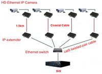 Convertidor de Medios de Fibra Óptica IP Ethernet a Coaxial RJ45 a BNC, Extensor Ethernet sobre Coaxial para Cámara IP CCTV