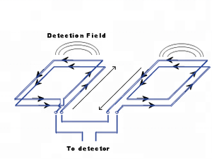 Cảm Ứng Xe Kép Channel <span class=keywords><strong>Loop</strong></span> <span class=keywords><strong>Detector</strong></span> Cho Cửa Tự Động Và Cửa - Product Image 6