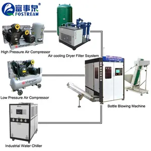 Full Automatic PET Stretch Plastic Bottle Blow Molding Machine/PET Bottle Blow Moulding Machine Price