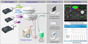 Récepteur de données Ethernet 4G, wi-fi, gsm, pour données, mesure de température et d'humidité - Product Image 6
