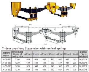 LUEN Semi Trailer Parts อเมริกันประเภท <span class=keywords><strong>Leaf</strong></span> ฤดูใบไม้ผลิ3แกนแขวนใช้รถบรรทุก Trailer - Product Image 2