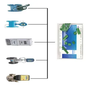 数据记录器RTU Scada电力系统在线水质/压力监测