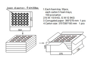 LS40W-6-R4 Loa 1.5inch 5W 4 ohm OEM giấy Cone PU cạnh ODM đầy đủ phạm vi loa 4.47V 87db Trung Quốc Loa nhà máy - Product Image 5