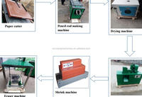 Machine de fabrication de crayons en papier recyclé/crayons en ardoise