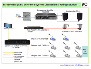 Votants <span class=keywords><strong>à</strong></span> <span class=keywords><strong>part</strong></span> <span class=keywords><strong>entière</strong></span> audio conférence salle de son système intervenants - Product Image 1