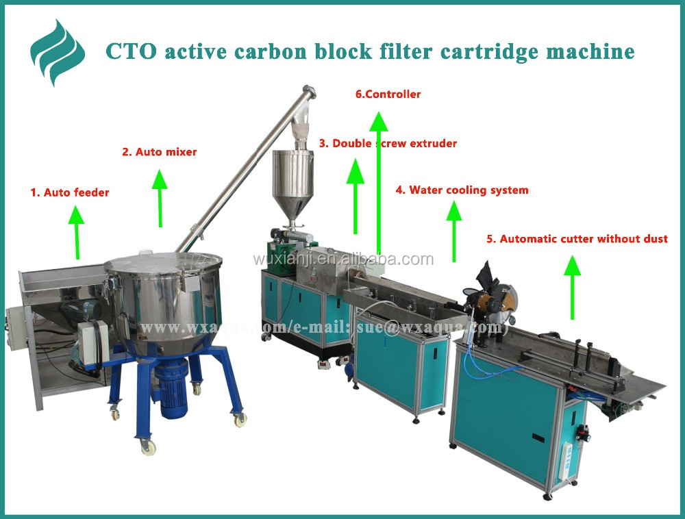Очистки воды, фильтр ТЕХНИЧЕСКИЙ ДИРЕКТОР active carbon фильтр making machine