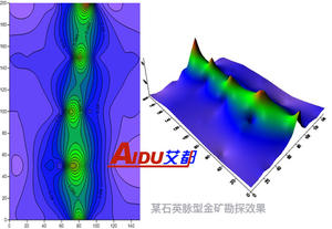 Pendeteksi Tambang Portabel untuk Bijih Mineral - Product Image 6
