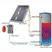 शीर्ष गुणवत्ता निर्यात फ्लैट प्लेट फ्लैट पैनल सौर वॉटर हीटर विभाजन दबाव सौर बॉयलर