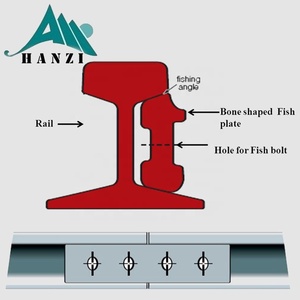 Çin üretici demiryolu ray bağlantı çubuğu raptiye ray ray bağlantı çubuğu - Product Image 4