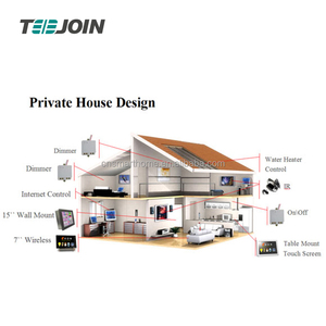 TEEJOINスマートホームシステムZIGBEEスマートホームオートメーションサポートOEM/ODM - Product Image 5