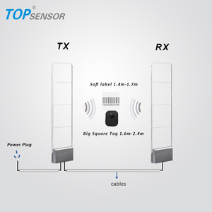 EAS <strong>RF</strong> Technology Radio Frequency Anti Theft Retail <strong>Security</strong> Wholesale EAS Antenna Garment <strong>Security</strong> Anti Theft <strong>System</strong> - Product Image 2