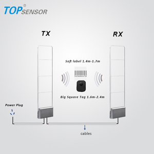 Technologie EAS RF radiofréquence antivol sécurité au détail antenne EAS vente en gros système antivol de sécurité pour vêtement