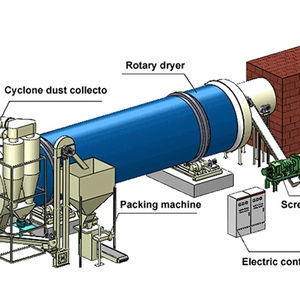 دوار عالي الأداء للأعشاب الصينية ، لأنواع مختلفة من الخضروات - Product Image 2