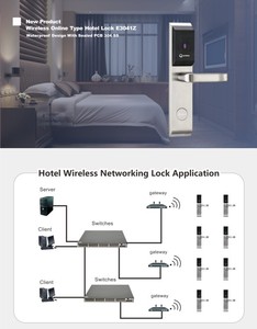 Nuevo Producto de red Hotel cerradura de <span class=keywords><strong>Orbita</strong></span> fábrica - Product Image 2