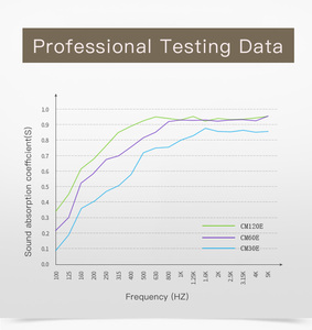Panneau <span class=keywords><strong>acoustique</strong></span> pour murs, de haute densité, 50 panneaux sonores - Product Image 6
