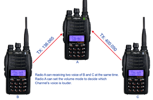 <span class=keywords><strong>Talkie</strong></span>-<span class=keywords><strong>walkie</strong></span> longue distance 400-480 mhz 5 <span class=keywords><strong>km</strong></span> avec radio double bande Double PTT - Product Image 4