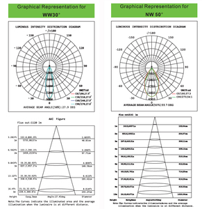 Pilas <span class=keywords><strong>pista</strong></span> iluminación 30 W, tracklight mundial compra en línea en China - Product Image 6