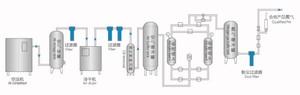 Hoge Zuiverheid Stikstof <span class=keywords><strong>Generator</strong></span> Voor Laser Snijmachine - Product Image 3
