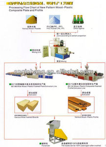 WPC hồ sơ đùn máy làm với Siemens động cơ & bánh răng tự động đôi vít đùn - Product Image 4