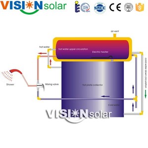 <span class=keywords><strong>Thermosiphon</strong></span> Compact Chauffe-<span class=keywords><strong>Eau</strong></span> <span class=keywords><strong>Solaire</strong></span> Collecteur À Panneau Plat - Product Image 5