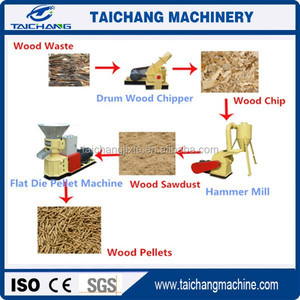 <span class=keywords><strong>Promotion</strong></span> des ventes filière plate Machine à granulés <span class=keywords><strong>de</strong></span> <span class=keywords><strong>bois</strong></span> / chimique Machine <span class=keywords><strong>de</strong></span> granule - Product Image 2