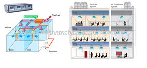 ระบบระบายอากาศแบบกู้คืนความร้อน HRV สำหรับเครื่องปรับอากาศ <span class=keywords><strong>VRV</strong></span> - Product Image 4