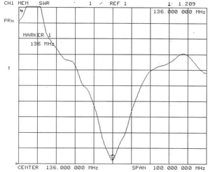 Haute qualité HYS sans fil extérieure am fm ham radio antenne - Product Image 2