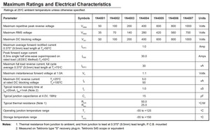 LCE Mục Đích Chung CHỈNH LƯU Diode 1N4001 1N4002 1N4003 1N4004 1N4005 1N4006 1N4007 - Product Image 2