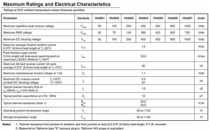 20 Pezzi Diodi 1N4007 - Diodi Raddrizzatori 1A 1000V Per Riparazioni Elettroniche (POPESQ) - Foto 7