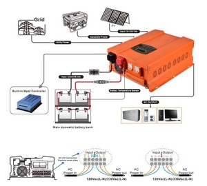 Chine chaude 2000 W-12 V/24 V/<span class=keywords><strong>48</strong></span> V 110 volts <span class=keywords><strong>220</strong></span> volts inverseur avec chargeur - Product Image 6