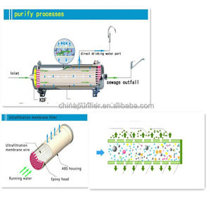 Purificador de <span class=keywords><strong>Agua</strong></span> para Toda la Casa con Membrana UF de 1000L por Hora, Fabricado en Shenzhen/<span class=keywords><strong>Agua</strong></span> Potable - Product Image 4