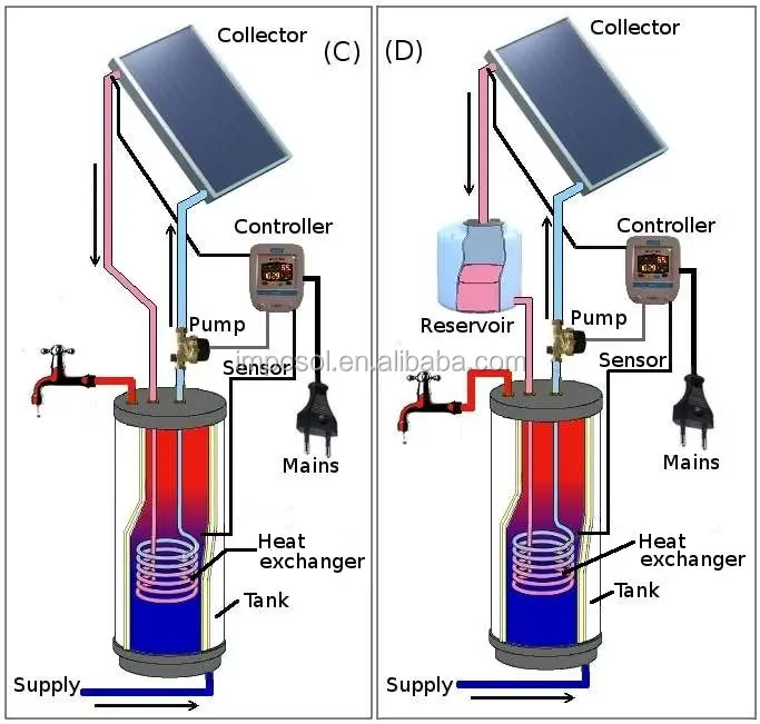 Système de chauffage solaire à plaque plate thermique solaire fait maison