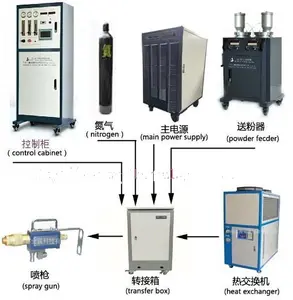 Grafiet plaat zirconia/yttriumoxide plasma spray in harde legering veld, plasma coating machine