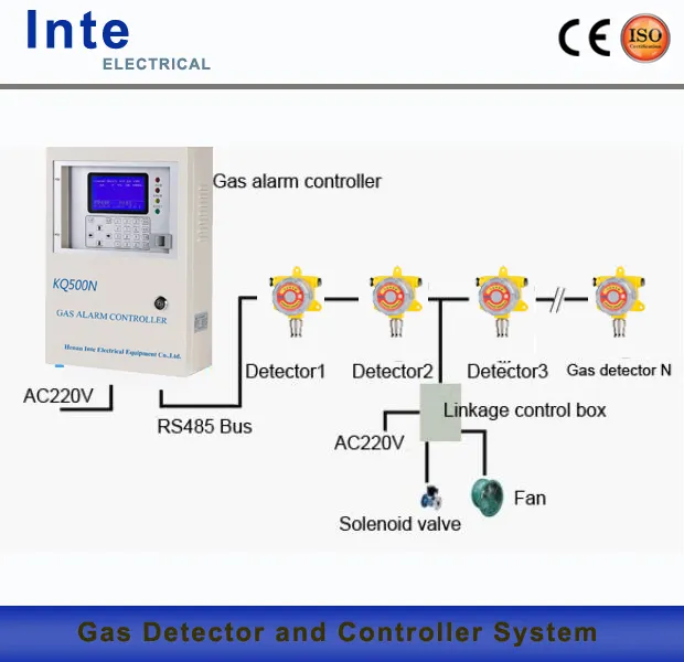 Endüstriyel uygulanabilir gaz alarm sistemi çeşitli gaz dedektörü ve kontrol gaz paneli