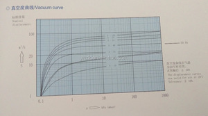 X <span class=keywords><strong>serie</strong></span> de una sola etapa bomba de vacío rotativa de paletas con lubricación de aceite - Product Image 5