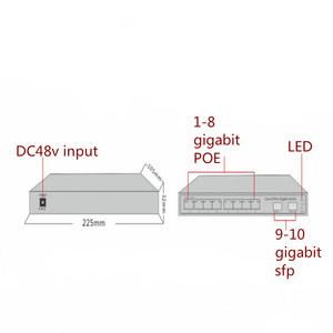 สวิตช์8พอร์ตสำหรับ RJ45 48V DC 52V 2.5A <span class=keywords><strong>2G</strong></span> SFP 8 1000Mbps - Product Image 4