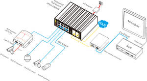 <span class=keywords><strong>7</strong></span> 포트 기가비트 산업용 이더넷 스위치 Dahua 카메라 4 포트 POE 스위치 - Product Image 5