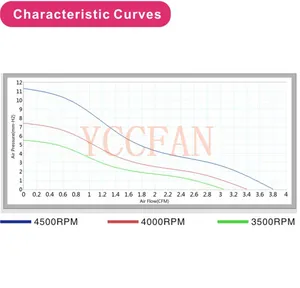 제습기 작은 송풍기 팬 5 볼트 50*50*15mm IP52 방수 원심 팬