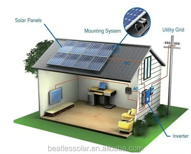 Système solaire d'extérieur 3kw, pour utilisation à domicile, électricité, offre spéciale