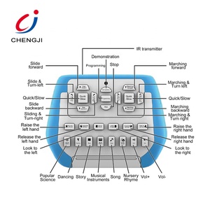 Hot Bán Ai Thông Minh Điện Tử Âm Nhạc Ca Hát Điều Khiển Từ Xa Trẻ Em Đồ Chơi Robot - Product Image 5