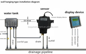 Zdyg-2088y / T alta precisión en línea de <span class=keywords><strong>turbiedad</strong></span> analizador - Product Image 3