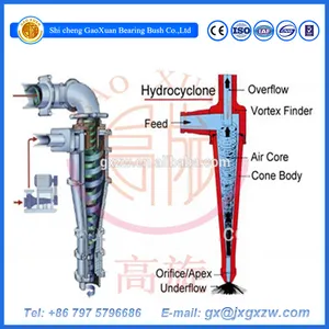 Goudmijncycloon, Gouden Wasmachine Minerale Separator, Hydrocycloon