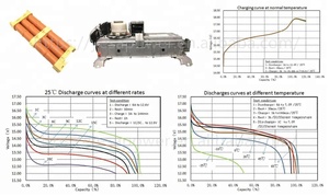Nueva batería híbrida de repuesto confiable YESA 244,8 V 6.5Ah NiMH para 2007 24 meses de garantía - Product Image 5