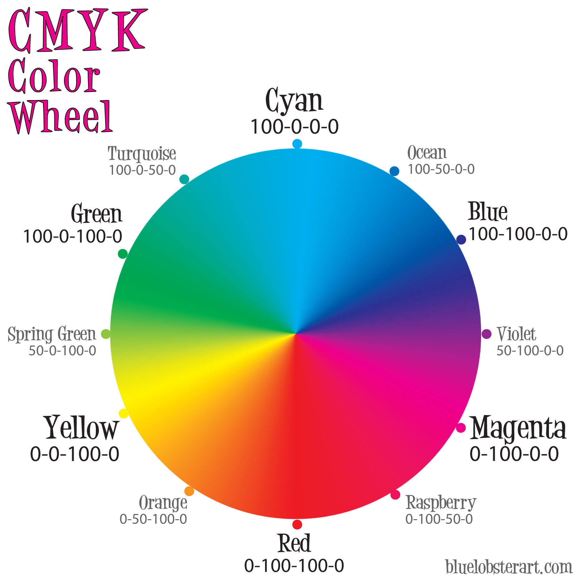 CMYK สีเต็มรูปแบบ