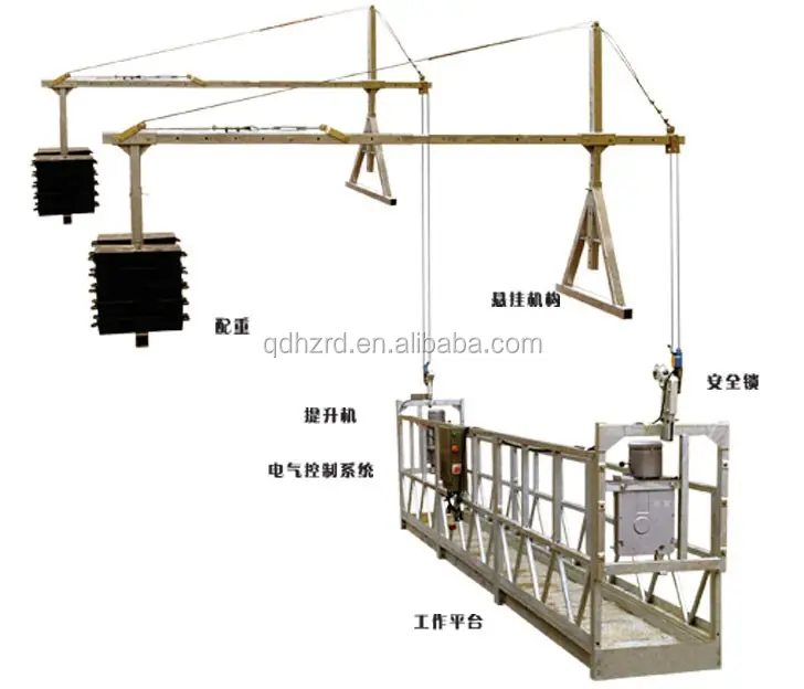 การออกแบบพิเศษไฟฟ้านั่งร้านอาคารเรือแจว/ZLP630/ZLP800แพลตฟอร์มการทำงานที่ถูกระงับ/ระบบกอนโดลานั่งร้าน