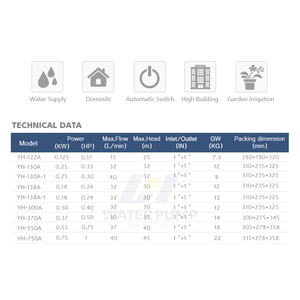 Haute qualité pas cher <span class=keywords><strong>nationale</strong></span> 1/<span class=keywords><strong>4</strong></span> hp électrique automatique à auto-amorçage pompe à eau prix au nigeria - Product Image 2