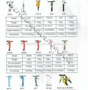 B87C مطرقة بالهواء المضغوط الكسارة مطرقة ثاقبة - Product Image 5