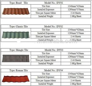 March EXPO Khuyến Mãi Kim Loại Trang Trí Đá Ngói Nhựa Lợp Teja Giấy Chứng Nhận Khaki Đá Tráng Màu Đá Granu - Product Image 1